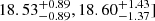 $ 18.53^{+0.89}_{-0.89},18.60^{+1.43}_{-1.37}] $