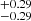 $ ^{+0.29}_{-0.29} $