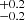 $ ^{+0.2}_{-0.2} $