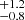 $ ^{+1.2}_{-0.8} $
