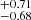 $ ^{+0.71}_{-0.68} $