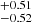 $ ^{+0.51}_{-0.52} $