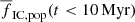 $ \overline{f}_{\mathrm{IC,pop}} (t < 10\,\mathrm{Myr}) $
