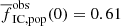 $ \overline{f}_{\mathrm{IC,pop}}^{\mathrm{obs}} (0) = 0.61 $