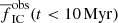 $ \overline{f}_{\mathrm{IC}}^{\mathrm{obs}} (t < 10\,\mathrm{Myr}) $