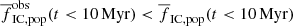 $ \overline{f}^{\mathrm{obs}}_{\mathrm{IC,pop}}(t < 10\,\mathrm{Myr}) < \overline{f}_{\mathrm{IC,pop}}(t < 10\,\mathrm{Myr}) $