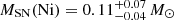 $ M_{\rm SN}(\mathrm{Ni}) = 0.11^{+0.07} _{-0.04} \, {M_\odot} $