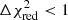 $ \Delta \chi^2_{\rm red} < 1 $