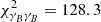 $ \chi^2_{\gamma_B\gamma_B} = {128.3} $