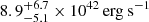 $ 8.9^{+6.7}_{-5.1}\times10^{42}\,\mathrm{erg \ s^{-1}} $
