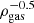 $ \rho_{\mathrm{gas}}^{-0.5} $