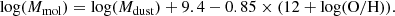 $$ \begin{aligned} \mathrm{log}(M_{\rm mol})=\mathrm{log}(M_{\rm dust}) + 9.4 - 0.85\times (\mathrm {12+log(O/H)}). \end{aligned} $$