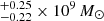 $ ^{+0.25}_{-0.22} \times 10^9\,M_{\odot} $