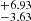 $ ^{+6.93}_{-3.63} $