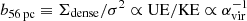 $ b_{\mathrm{56\,pc}} \equiv \Sigma_{\mathrm{dense}}/\sigma^{2} \propto \mathrm{UE/KE} \propto \alpha^{-1}_{\mathrm{vir}} $