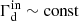$ \Gamma_{\mathrm{d}}^{\mathrm{in}} \sim \mathrm{const} $