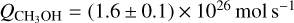 ${Q_{{\rm{C}}{{\rm{H}}_3}{\rm{OH}}}} = (1.6 \times 0.1) \times {10^{26}}{\rm{mol}}\,{{\rm{s}}^{- 1}}$