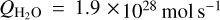 ${Q_{{{\rm{H}}_{\rm{2}}}{\rm{O}}}} = 1.9 \times {10^{28}}{\rm{mol}}\,{{\rm{s}}^{- 1}}$
