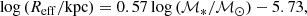 $$ \begin{aligned} \log \,(R_{\rm eff}/\mathrm{kpc}) = 0.57\log \,(\mathcal{M} _{*}/\mathcal{M} _{\odot }) - 5.73, \end{aligned} $$
