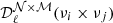 $ {\mathcal{D} }_\ell ^{\mathcal{N} \times \mathcal{M} }(\nu _i \times \nu _j) $
