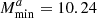 $ M_{\rm min}^a=10.24 $