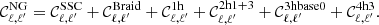 $$ \begin{aligned} \mathcal{C} _{\ell ,\ell^\prime }^\mathrm{NG} = \mathcal{C} _{\ell ,\ell^\prime }^\mathrm{SSC} + \mathcal{C} _{\ell ,\ell^\prime }^\mathrm{Braid} + \mathcal{C} _{\ell ,\ell^\prime }^\mathrm{1h} + \mathcal{C} _{\ell ,\ell^\prime }^\mathrm{2h1+3} + \mathcal{C} _{\ell ,\ell^\prime }^\mathrm{3hbase0} + \mathcal{C} _{\ell ,\ell^\prime }^\mathrm{4h3}. \end{aligned} $$
