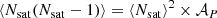 $$ \begin{aligned} \langle N_{\rm sat} (N_{\rm sat}-1) \rangle = \langle N_{\rm sat} \rangle ^2 \times {\mathcal{A} }_P \end{aligned} $$