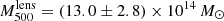 $ M^{\mathrm{lens}}_{500} = (13.0 \pm 2.8) \times 10^{14}\,M_{\odot} $
