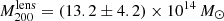 $ M^{\mathrm{lens}}_{200} = (13.2 \pm 4.2) \times 10^{14}\,M_{\odot} $