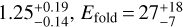 $1.25_{- 0.14}^{+ 0.19},{E_{{\rm{fold}}}} = 27_{- 7}^{+ 18}$