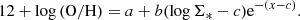 $$ \begin{aligned} 12+\log {(\mathrm{O/H})}=a+b(\log {\Sigma _*}-c)\mathrm{e}^{-(x-c)}. \end{aligned} $$