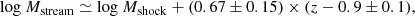$$ \begin{aligned} \mathrm{log}\ M_{\rm stream} \simeq \mathrm{log}\ M_{\rm shock} +(0.67\pm 0.15)\times (z-0.9\pm 0.1) , \end{aligned} $$