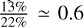 ${{13\%} \over {22\%}} \simeq 0.6$