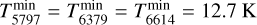 $T_{5797}^{\min} = T_{6379}^{\min} = T_{6614}^{\min} = 12.7{\rm{K}}$