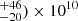 $ ^{+46}_{-20}) \times 10^{10} $