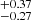 $ ^{+0.37}_{-0.27} $
