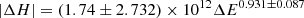 $$ \begin{aligned} |\Delta H| = (1.74 \pm 2.732) \times 10^{12} \Delta E^{0.931 \pm 0.087} \end{aligned} $$