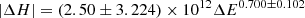 $$ \begin{aligned} |\Delta H| = (2.50 \pm 3.224) \times 10^{12} \Delta E^{0.700 \pm 0.102} \end{aligned} $$