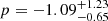 $ p=-1.09^{+1.23}_{-0.65} $