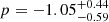 $ p=-1.05^{+0.44}_{-0.59} $