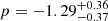 $ p=-1.29^{+0.36}_{-0.37} $