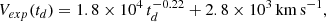 $$ \begin{aligned} V_{exp}(t_d) = 1.8\times 10^4\,t_{d}^{-0.22} + 2.8\times 10^3\,\mathrm{km}\,\mathrm{s}^{-1}, \end{aligned} $$