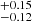 $ ^{+0.15}_{-0.12} $