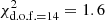 $ \chi^{2}_{\mathrm{d.o.f.} = 14} = 1.6 $
