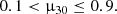 $$ \begin{aligned} 0.1 < \upmu _{30}\le 0.9. \end{aligned} $$