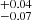 $ _{-0.07}^{+0.04} $