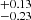 $ _{-0.23}^{+0.13} $