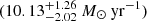$ (10.13_{-2.02}^{+1.26}\:M_{\odot}\:\mathrm{yr}^{-1}) $