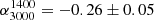 $ \alpha_{3000}^{1400}=-0.26\pm0.05 $