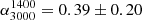 $ \alpha_{3000}^{1400}=0.39\pm0.20 $